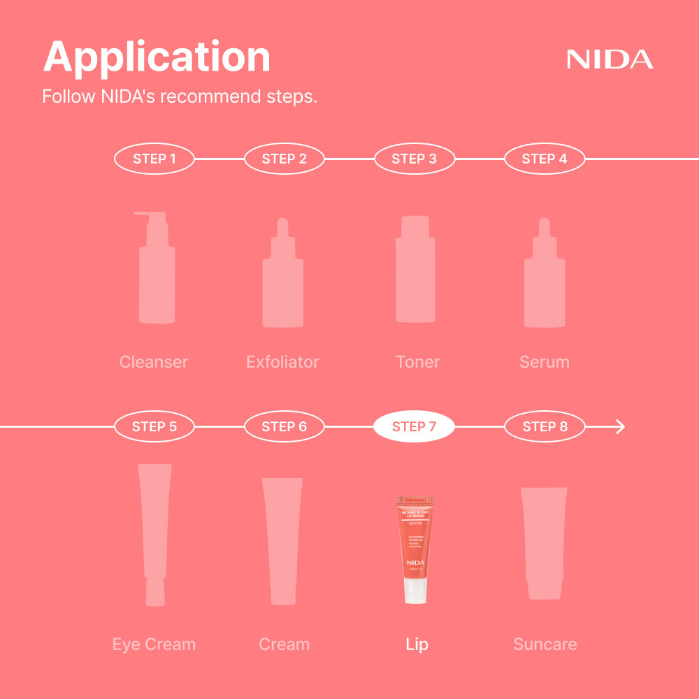 Nida Retinal Glowy Lip Serum
